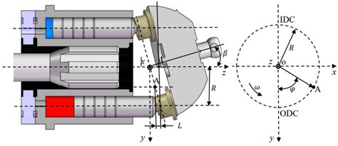 Machines Free Full Text Investigation Of The Pressure Fluctuation