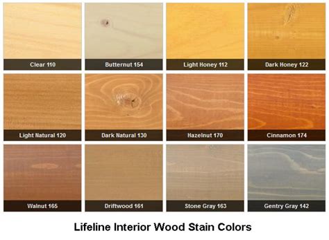 interior  exterior stain choosing   finish