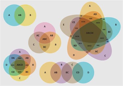 Venn Diagram Vectors Art Vectoriel Chez Vecteezy