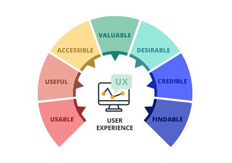 What Is User Experience Everything A Product Manager Should Know