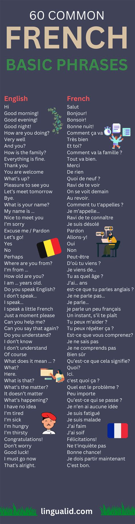 70 Basic French Phrases To Kickstart Your French Now AUDIO