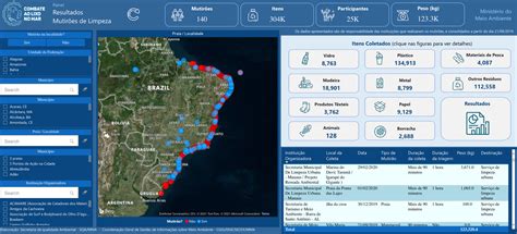 Noronha No Mapa Mundial De Limpeza De Praias Projeto Golfinho Rotador