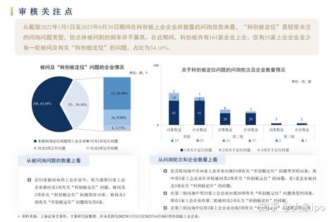 “科创属性”ipo审核要点及问询回复思路 知乎