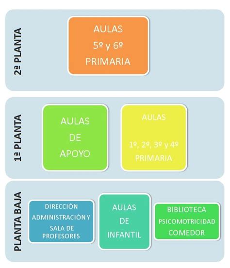 Instalaciones CEIP ALEJO LORÉN