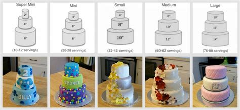 3 Tier Cake Sizes Tiered