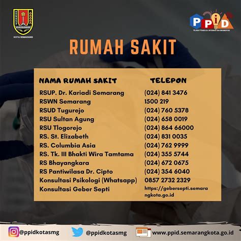 Nomor Penting Puskesmas Dan Rumah Sakit Rujukan COVID 19 Kota Semarang