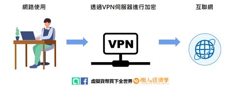 【2024 最新】3 大熱門免費 Vpn 推薦，怎麼翻牆取得最佳優惠？ 懶人經濟學