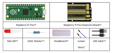 Project 04 Breathing Led KS3025 KS3025F Keyestudio Raspberry Pi