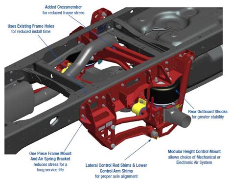 Air Bag Lowering Kit For Dodge Ram