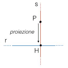 Perpendicolarit Matematicamente