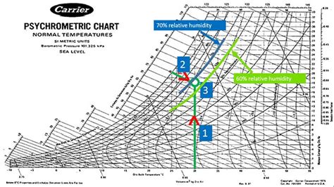 Relative Humidity Conversion Chart: A Visual Reference of Charts ...