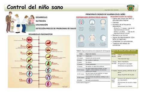 Depósito De Medicina Control Del Niño Sano