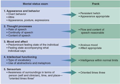 Abnormal Psych Lec Clinical Assessment Diagnosis Flashcards