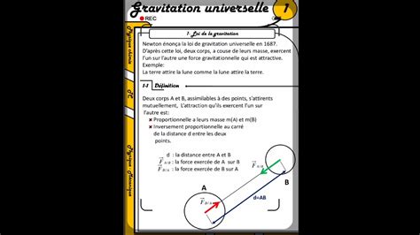 La Gravitation Universelle Tronc Commun Youtube