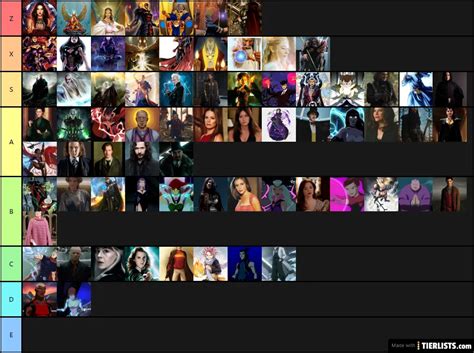Guild Master's Guide Tier List Maker - TierLists.com