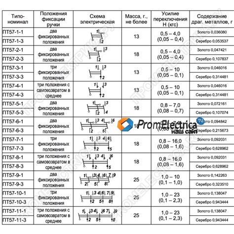 Купить Тумблер на 2 положения с фиксацией, 0,1 Ампер, 9 контактный ...