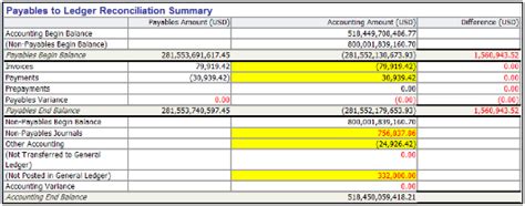 Overview Of Payables To Ledger Reconciliation Report