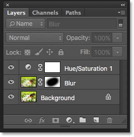 Photoshop Layers Panel Essentials