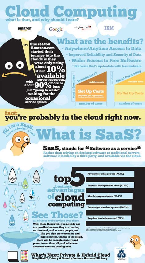 Cloud Computing Infographics | 20+ ideas on Pinterest | cloud computing, infographic, clouds