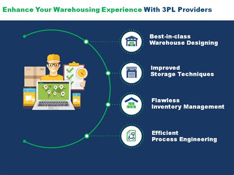 How 3PL Providers Can Enhance Your Warehousing Experience? - Holisol ...