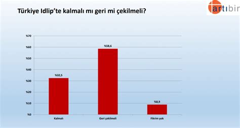 Son Ankette Erdo An A Mamo Lu Oku Bu Pazar Se Im Olsa Kime Oy