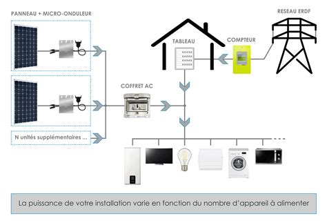 Sch Ma Lectrique Autoconsommation