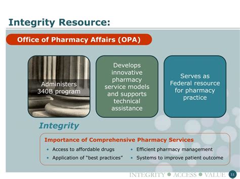 PPT The 340B Drug Pricing Program The Basics PowerPoint Presentation