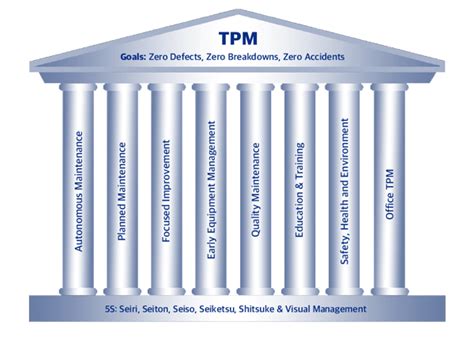 Total Productive Maintenance: An Overview of Benefits, Tools and ...