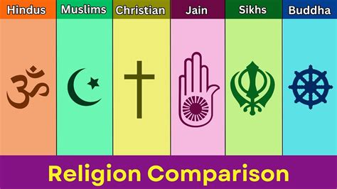 Hinduism Vs Islam Vs Christianity Vs Jainism Vs Sikhism Vs Buddhism