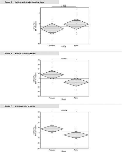 Effects Of Transendocardial Delivery Of Bone Marrowderived Cd