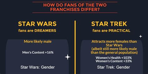 Whats Better Star Wars Or Star Trek Theres An Infographic For That