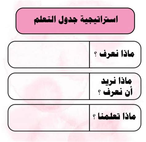 استراتيجية جدول التعلم Interactive Worksheet Math For Kids Teachers