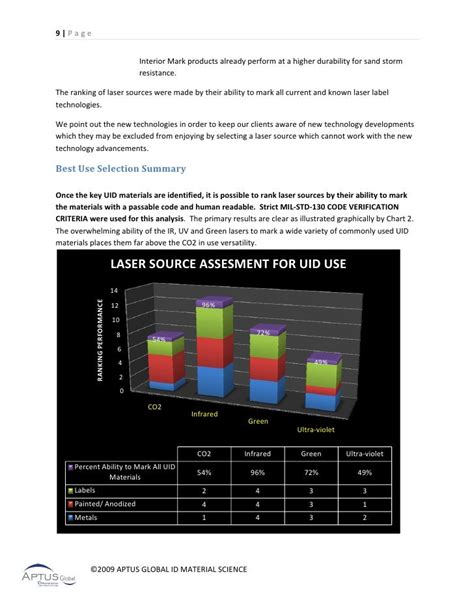 Uid Marking For Dod Optimal Laser Selection Guide