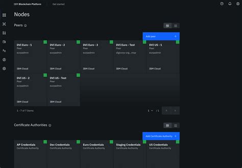 Blockchain Platform Ibm Cloud