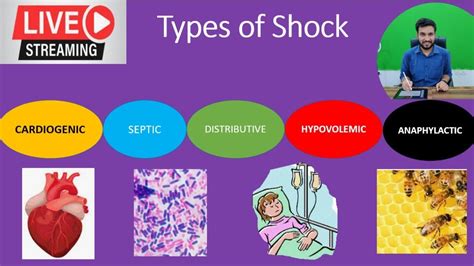 Types Of Shock Cardiogenic Vs Septic Vs Distributive Shock MSN By