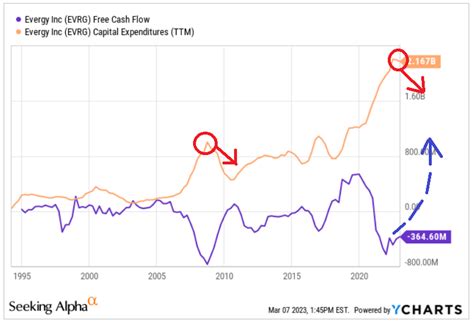 Evergy (EVRG): Large Energy Infrastructure Program, EPS Growth, And Not Expensive | Seeking Alpha