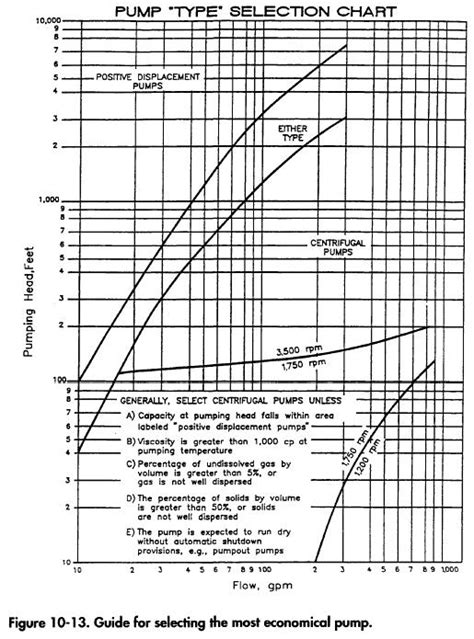 Basic Pumps Selection Criteria Oil And Gas Process Engineering