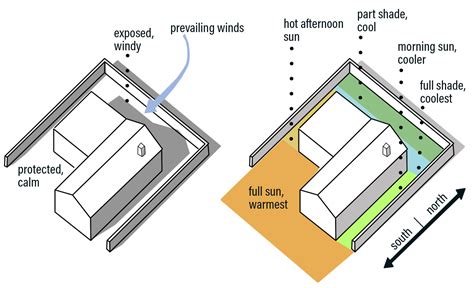 How To Design Microclimates Into Your Bay Area Garden Edible East Bay