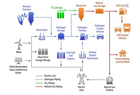 How Can Sensors Help An Electrolyzer Provide Green Hydrogen