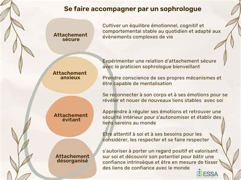 Comment Traiter Les Troubles De Lattachement Avec La Sophrologie