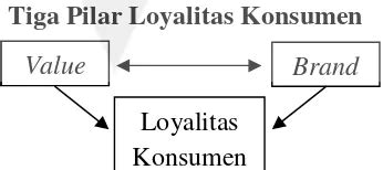 Pendahuluan Strategi Brand Activation Dalammewujudkan Loyalitas