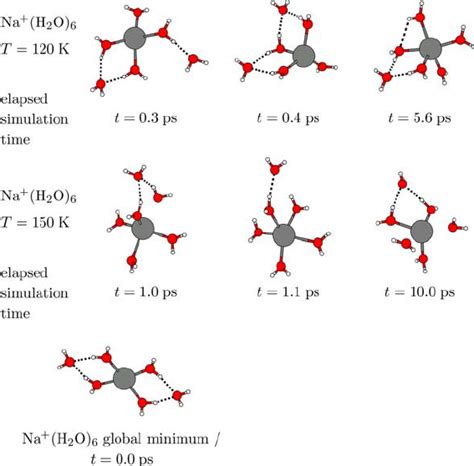 Snapshots From The Molecular Dynamics Simulation Of Na H 2 O 6 Download Scientific Diagram