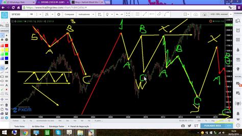 As Ondas Corretivas Segundo A Teoria Das Ondas De Elliott YouTube