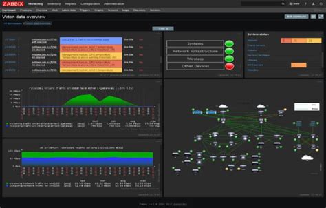 PRTG VS Zabbix Comparison Differences For Network Monitoring 2023