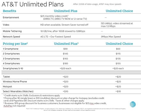 Atampt Home Wireless Plans | plougonver.com