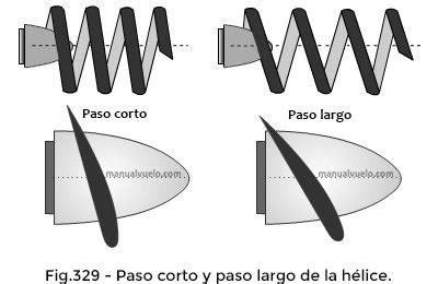 Hélices Cómo Funcionan Aeronáutica Amino Amino