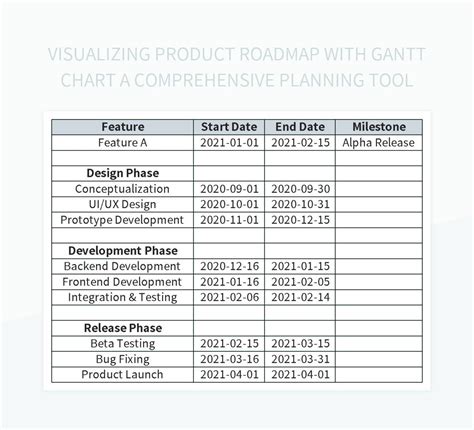 Visualizing Product Roadmap With Gantt Chart A Comprehensive Planning ...