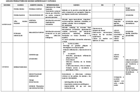 Apuntes de Física Aplicada a la Ingeniería Alimentaria