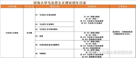 河海大学马理论考研丨报考分析、参考书目、分数线、真题解析丨马克思主义理论考研择校 知乎