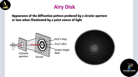 Concept Of Airy Disk Youtube